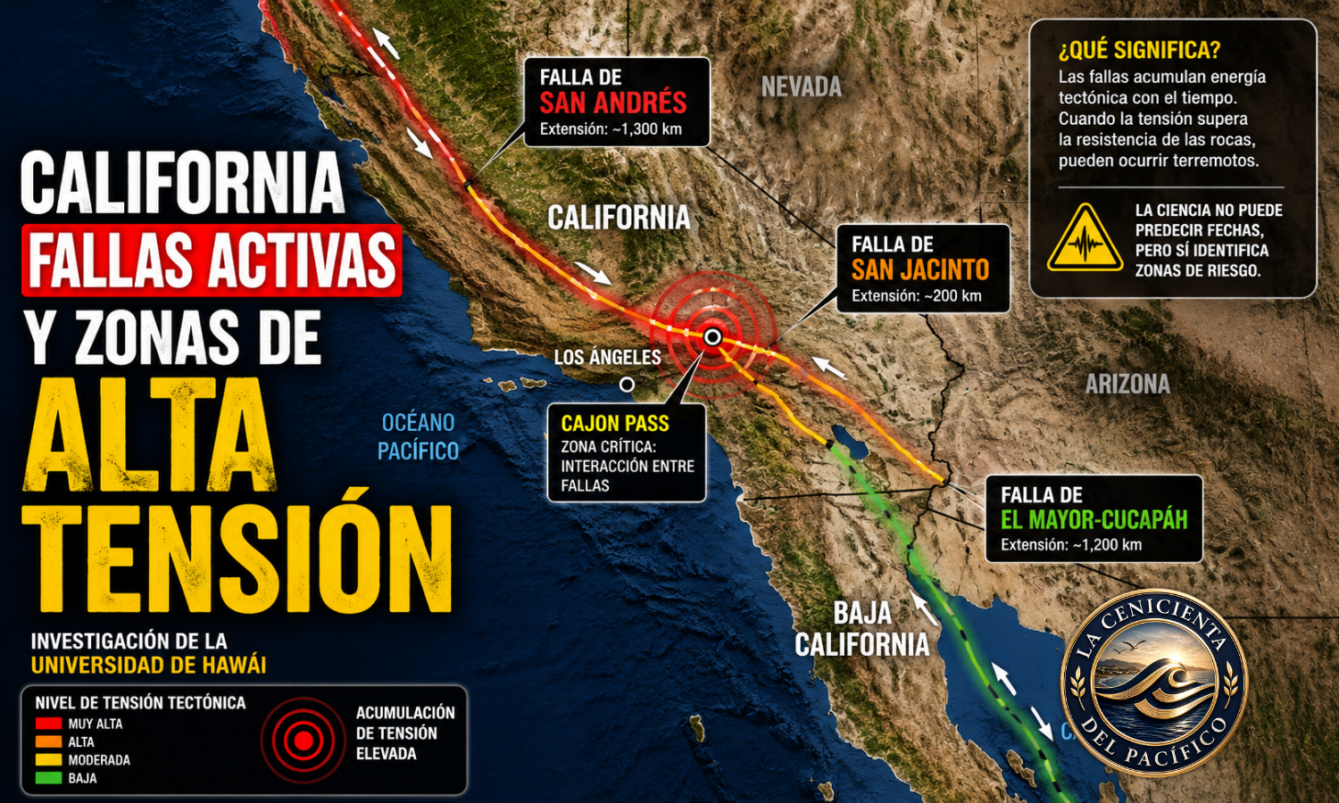Mapa de California y Baja California que muestra la falla de San Andrés, la falla de San Jacinto y las zonas de tensión tectónica analizadas por la Universidad de Hawái.